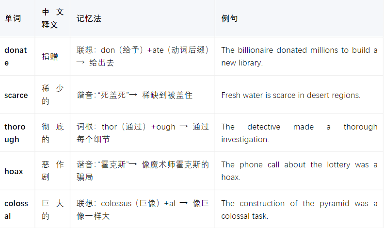 SSAT Middle &Upper Level 358核心词汇全解析｜分类记忆+真题语境，助力2026高分上岸！