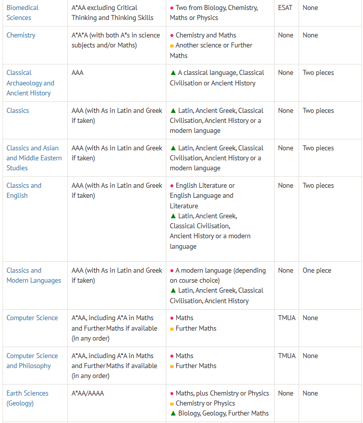 A-level选课指南，如何选课最具竞争力？