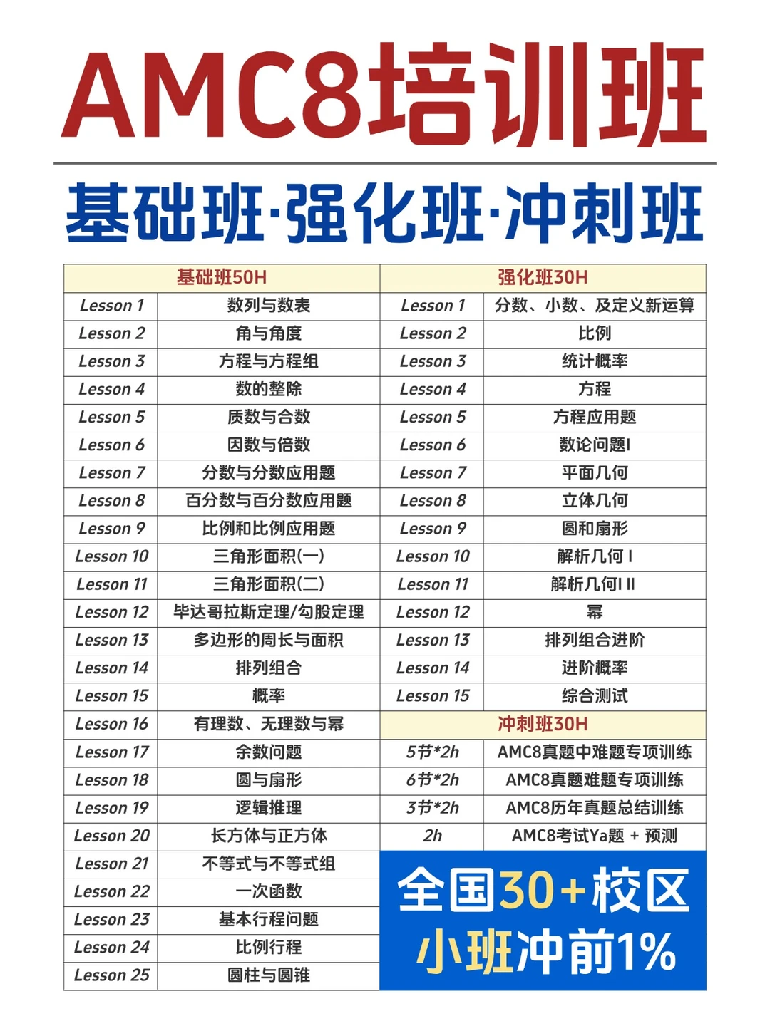 26年AMC8竞赛分数公布：前1%竟要24分！新赛季AMC8备考如何规划？