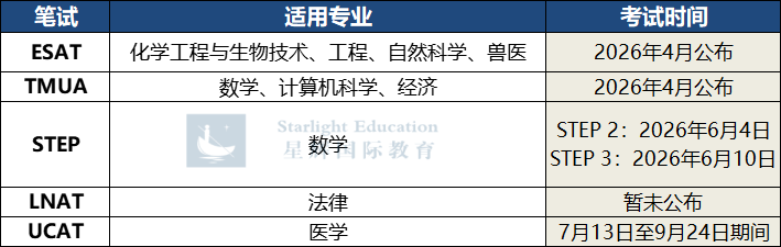 剑桥大学最新申请时间线公布！27入学时间节点、入学要求、专业调整汇总