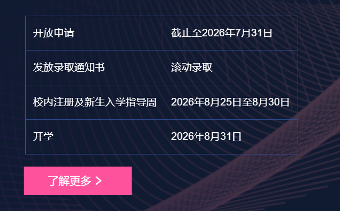26fall港城莞未截止硕士项目汇总，六级合格即可申！