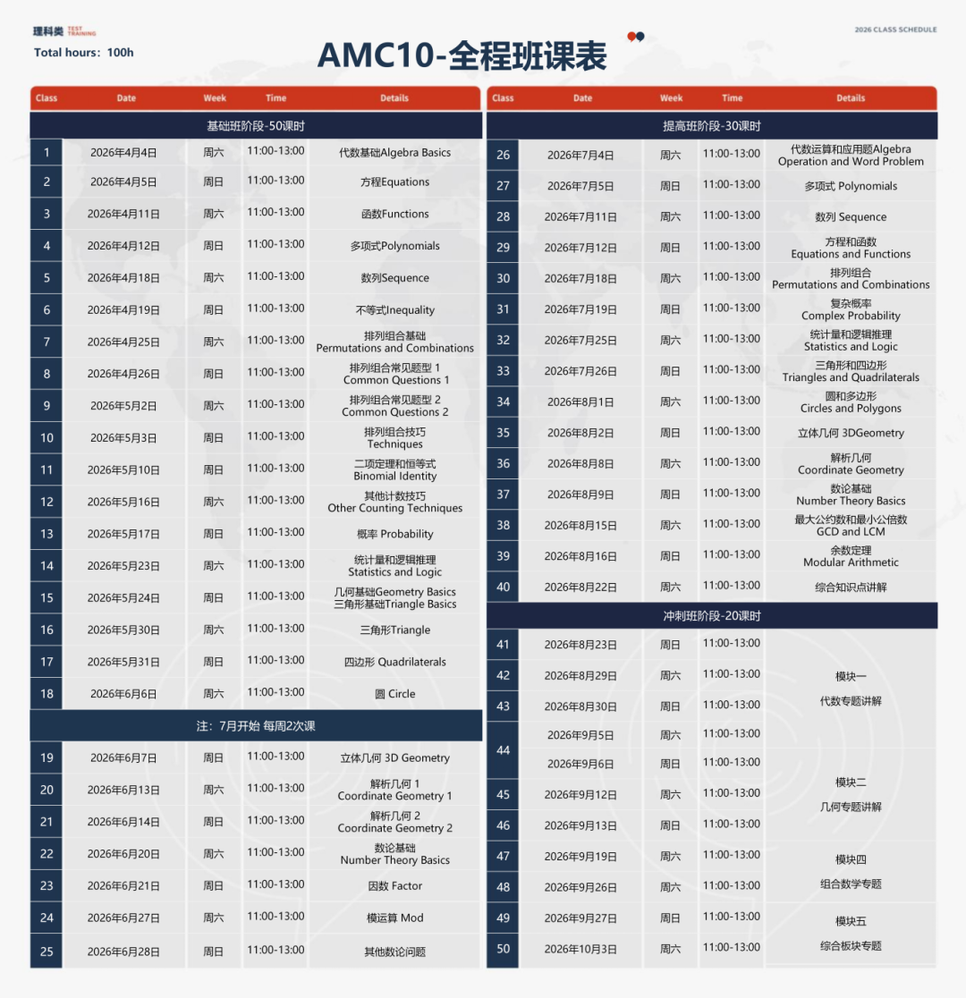 AMC系列竞赛！到底值不值得参加？一文讲清和校内难度对比！