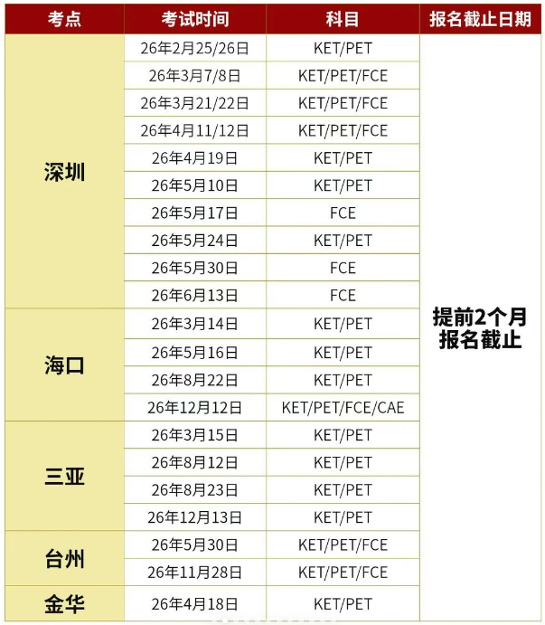 2026年各城市KET考试时间及KET报名流程 | 附KET冲分资料！