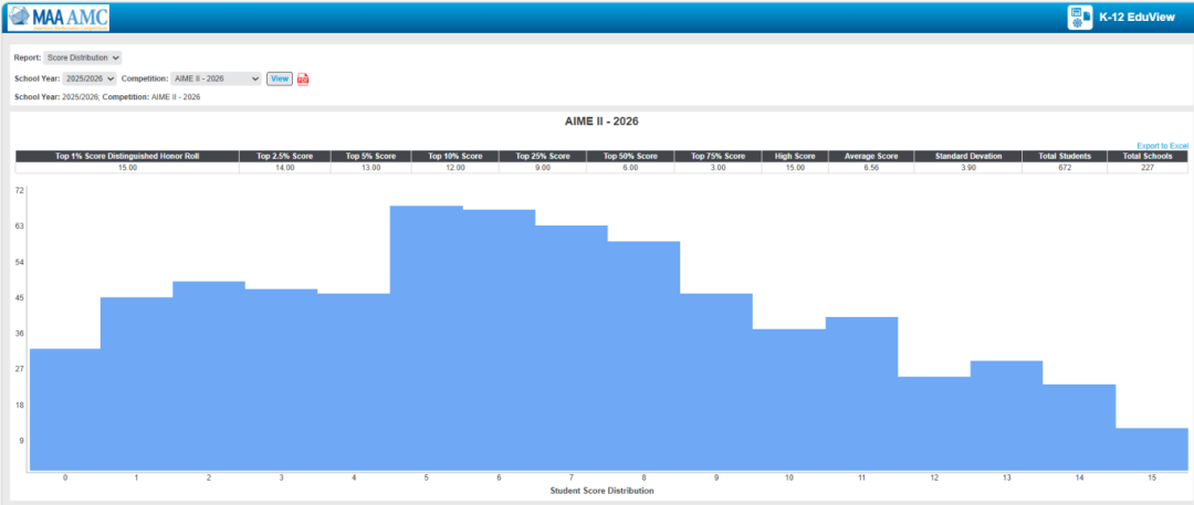 2026 AIME 出分啦！分数线再创新高！