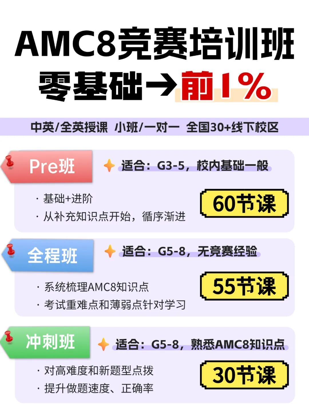 四年级怎么学AMC8？保姆级规划，从零基础衔接稳拿高分