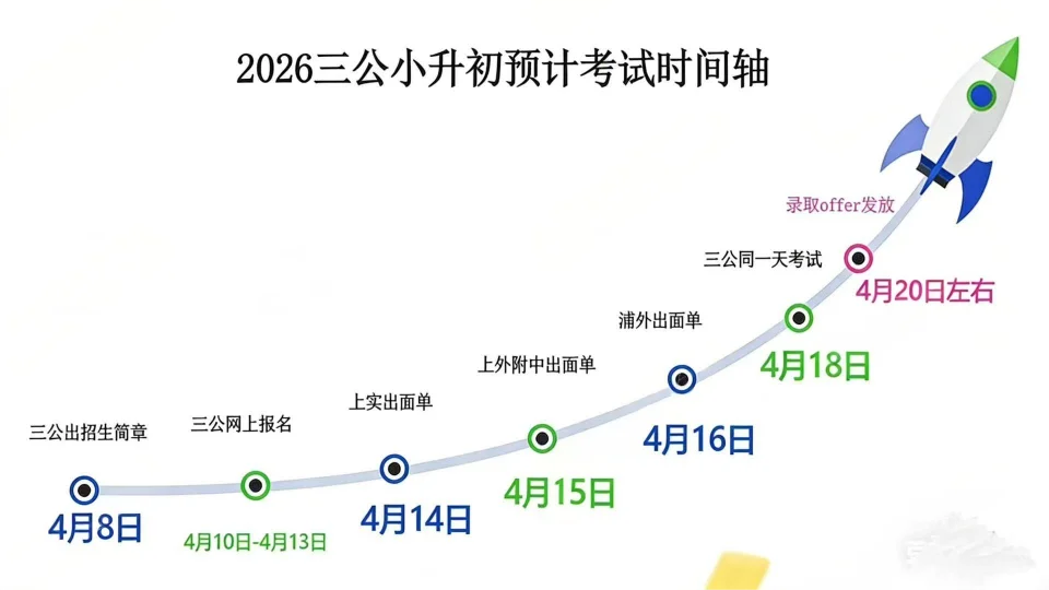 2026年上海三公考试时间安排！三公网报材料准备清单！