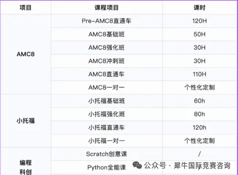 上海三公学校简历如何写？上海三公简历都要重点体现哪些内容？一文讲清楚！