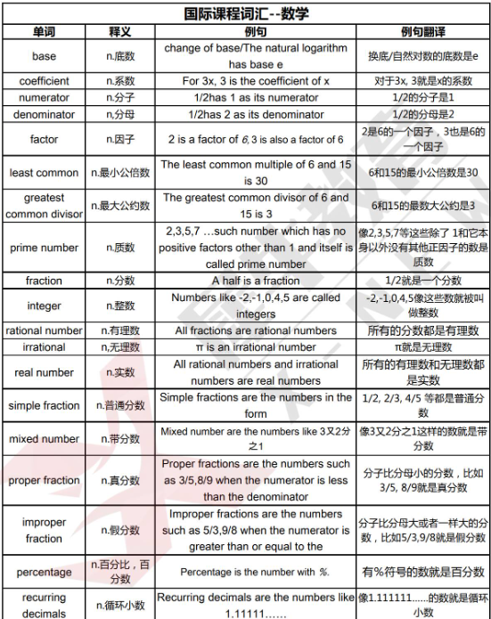 学IGCSE课程-基础差跟不上进度/题目看不懂怎么办？