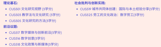 香港岭南大学的文化研究（数字与文化创新）硕士课程 怎么样？值得申请吗？