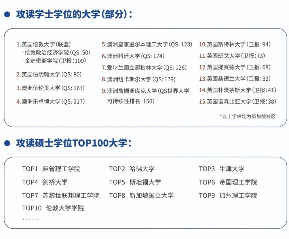 上海新加坡高中｜上海莱德学院，适合普娃的国际化升学路径，全封闭管理更省！