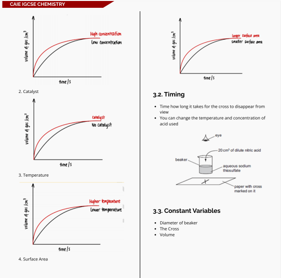 CIE IGCSE化学验卷Paper5和Paper6区别分析，附IGCSE化学验卷知识点笔记