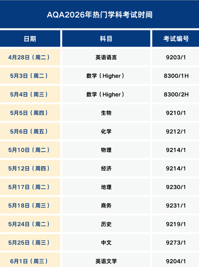 IGCSE考试高分的重要性！苏州机构教育IGCSE大考冲刺班组队中~