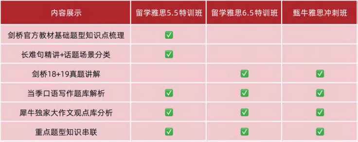 到底要不要去Alevel脱产？Alevel脱产时间线有哪些？机构Alevel脱产介绍