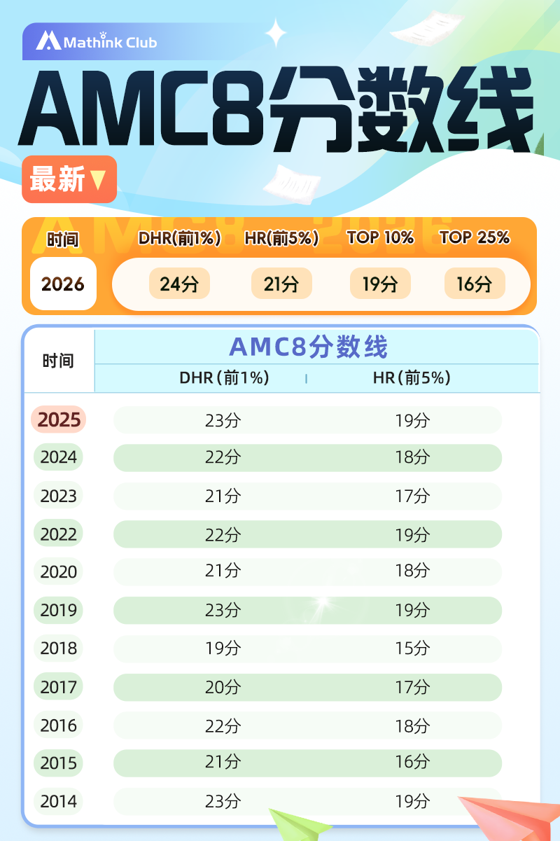 2026年1月AMC8成绩查询及证书下载