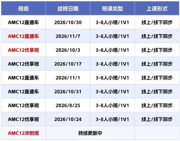 AMC12竞赛难度如何？对内国内几年级数学内容？
