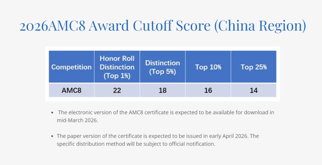 2026AMC8分数线已出，考后安排早知道！