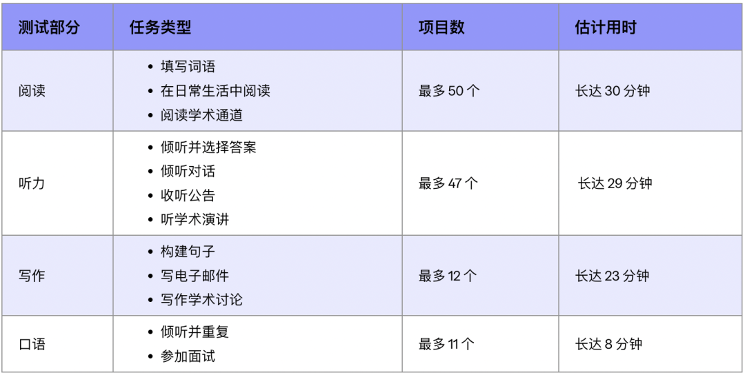 UCL官宣2026新托福成绩要求，新旧版托福分数对比！