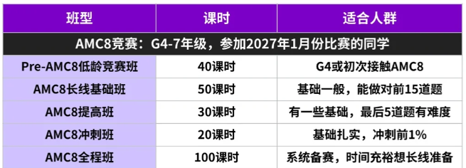 2026 AMC8 中国区独立划线，27年长线备考策略早规划