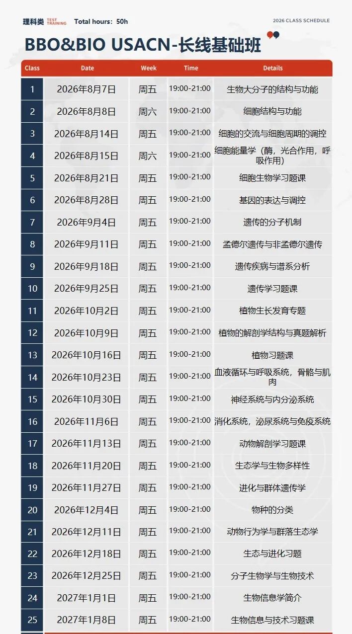 2027年BBO生物竞赛冲金奖全攻略：官方规则、考点、真题PDF全梳理