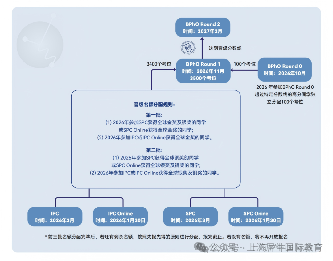 2026年物理碗真题及答案解析~附2022-2025年物理碗分数线汇总