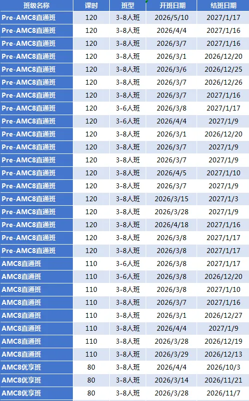 成都娃的AMC8，到底值不值得死磕？2026长线备考规划来了~