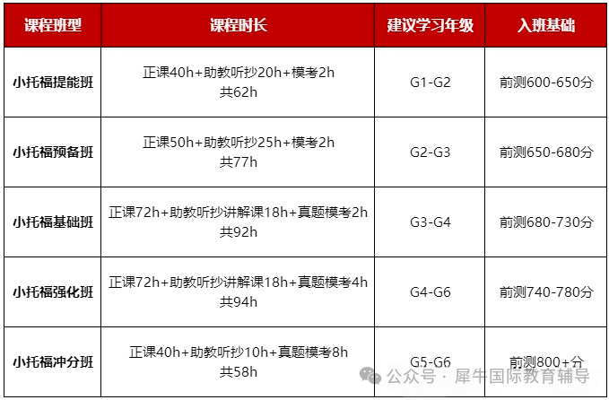 上海家长必看：哪些娃需要备考小托福？孩子什么基础可以开始参加考试？