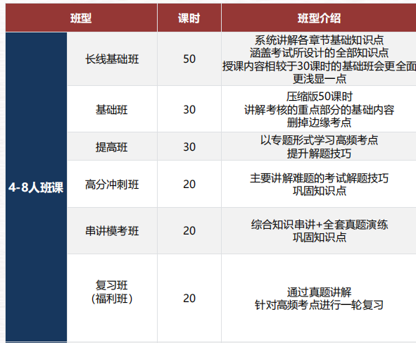 PhysicsBowl物理碗考完别停步！后续规划 + 物理碗真题解析全套整理