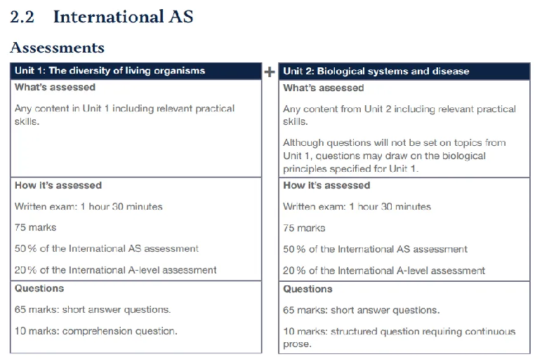 大考不用慌！Alevel生物不同考试局考纲汇总，轻松备考