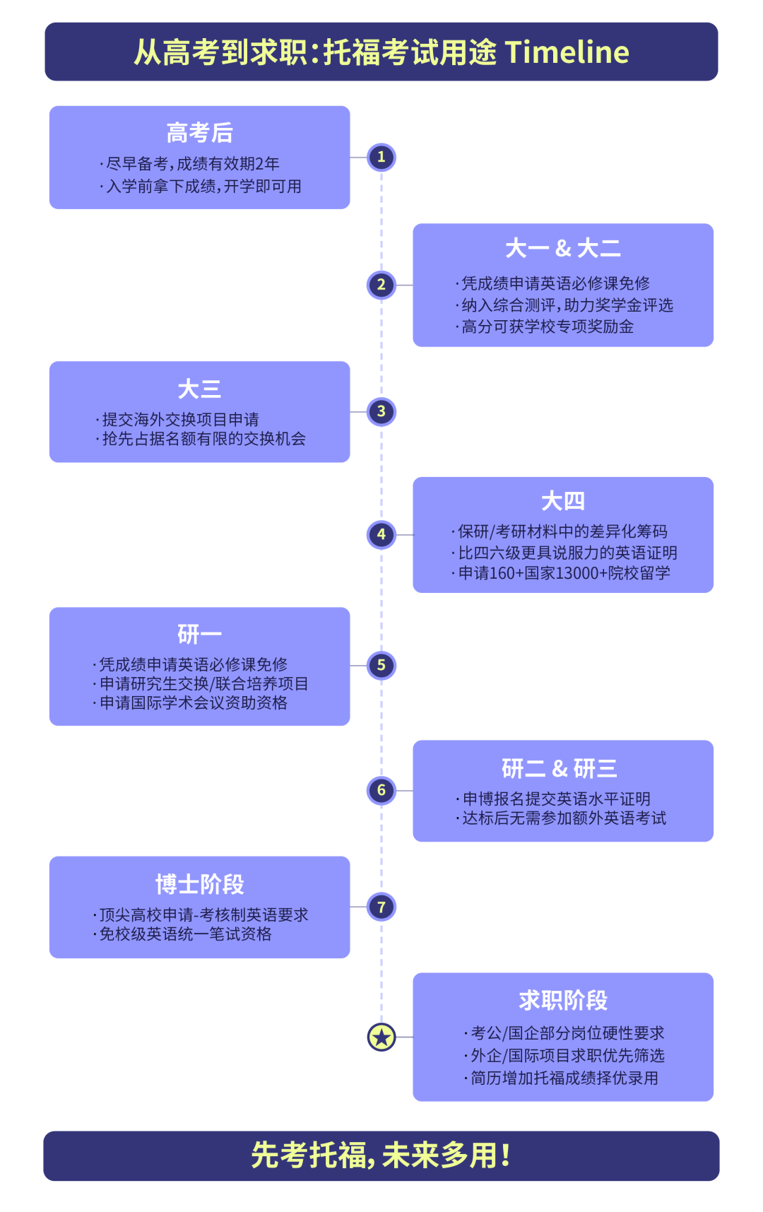 【干货】考一次托福，能薅到大学多少羊毛？