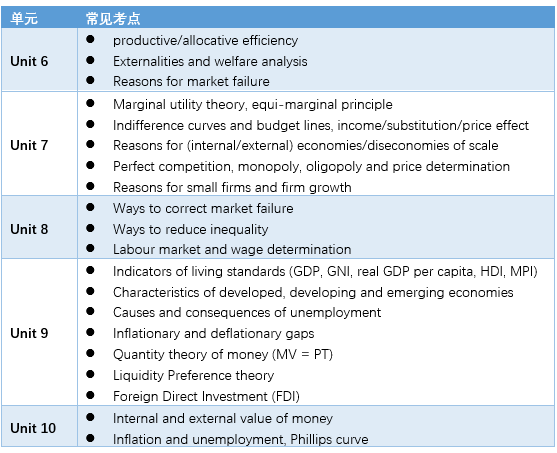 2026年A-level夏季大考开冲！数学/进阶数学/物理/化学/经济常考知识点梳理~