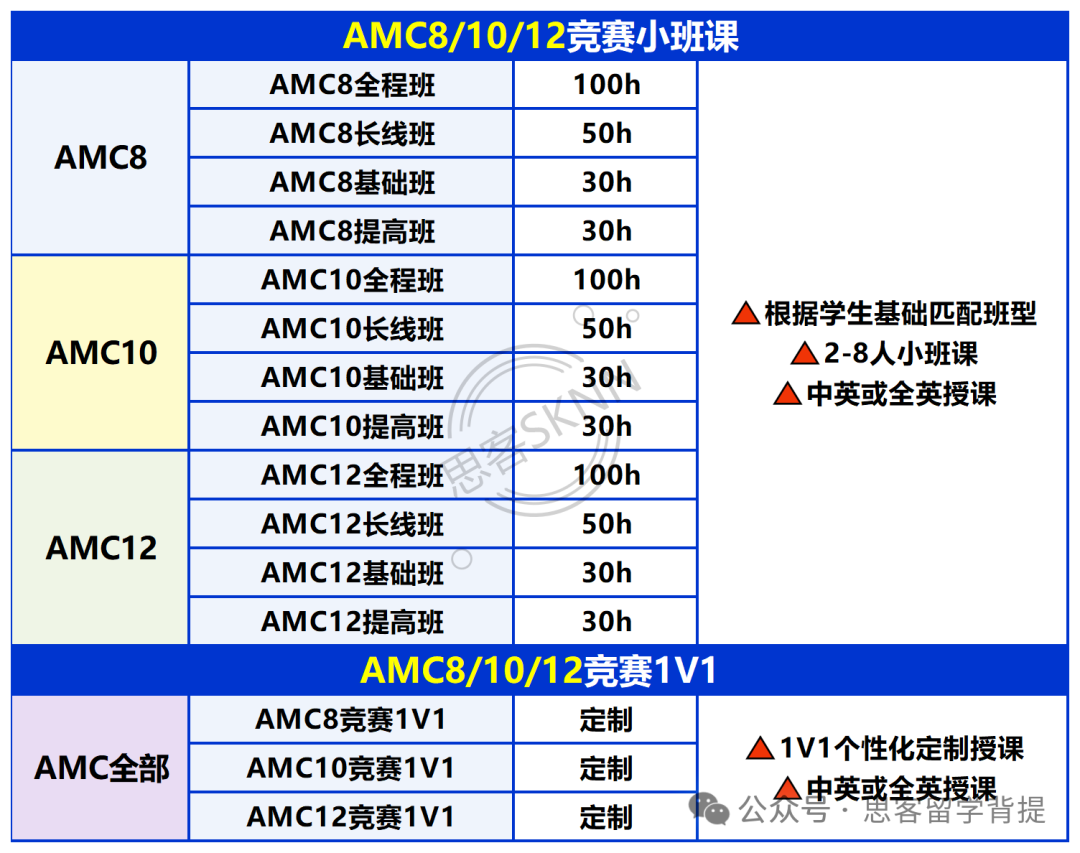 深圳本地AMC8数学竞赛培训机构推荐！超强师资全年开课，多班型可选