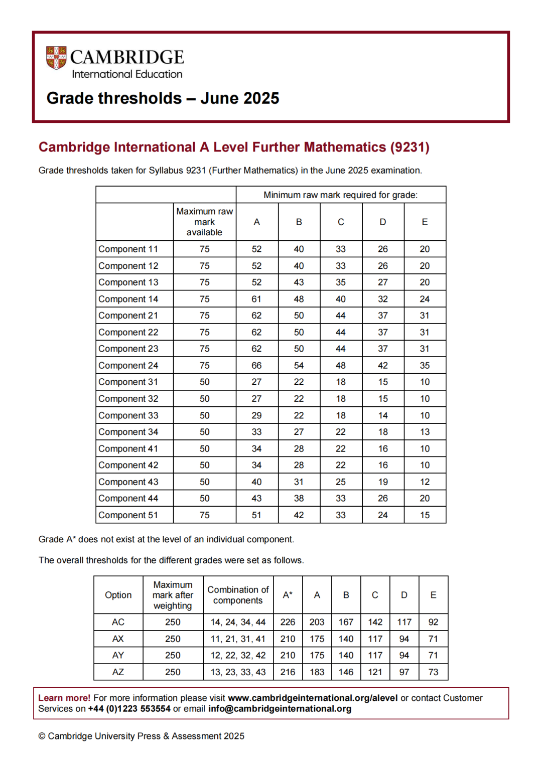 alevel评分标准：考多少分可以拿到A*？附2026年考试时间+机构alevel课程培训班
