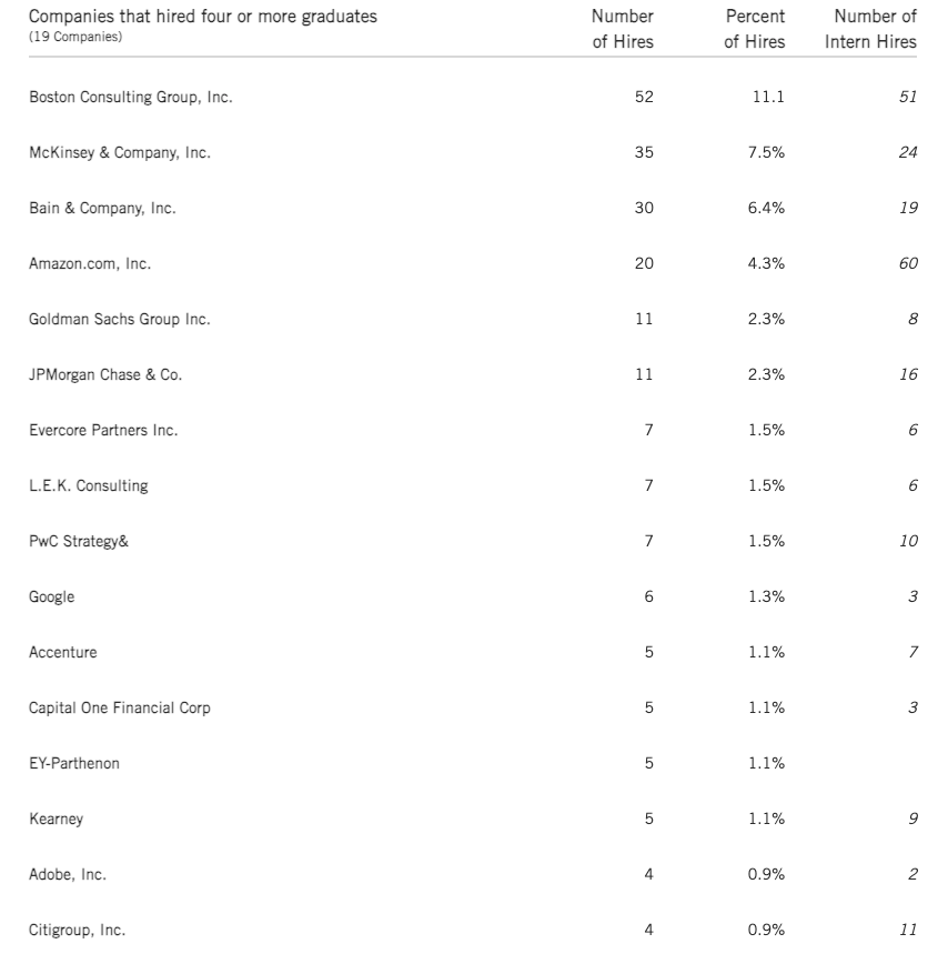 顶级投行Target School最新榜单出炉：NYU领跑、藤校霸榜，这些黑马强势上位！