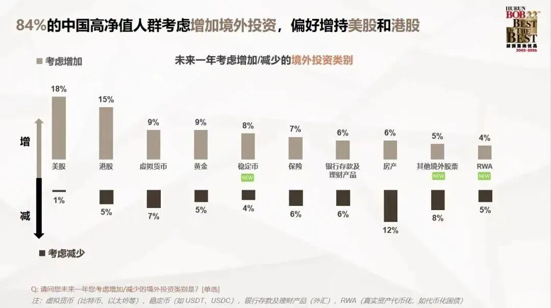 2026留学风向大变！胡润报告揭秘高净值家庭的择校新逻辑