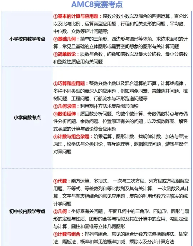 孩子适不适合学AMC8数学竞赛？对照这篇一看就懂~附AMC8竞赛培训课程