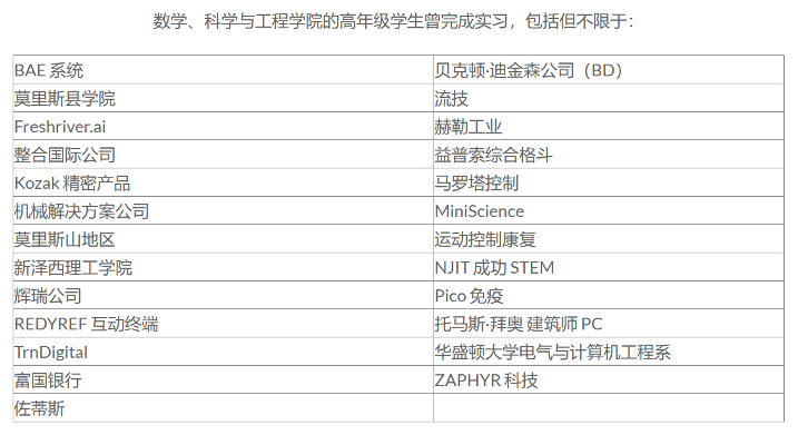 理工科“爬藤”：揭秘顶尖美高 STEM 学科的培养之路