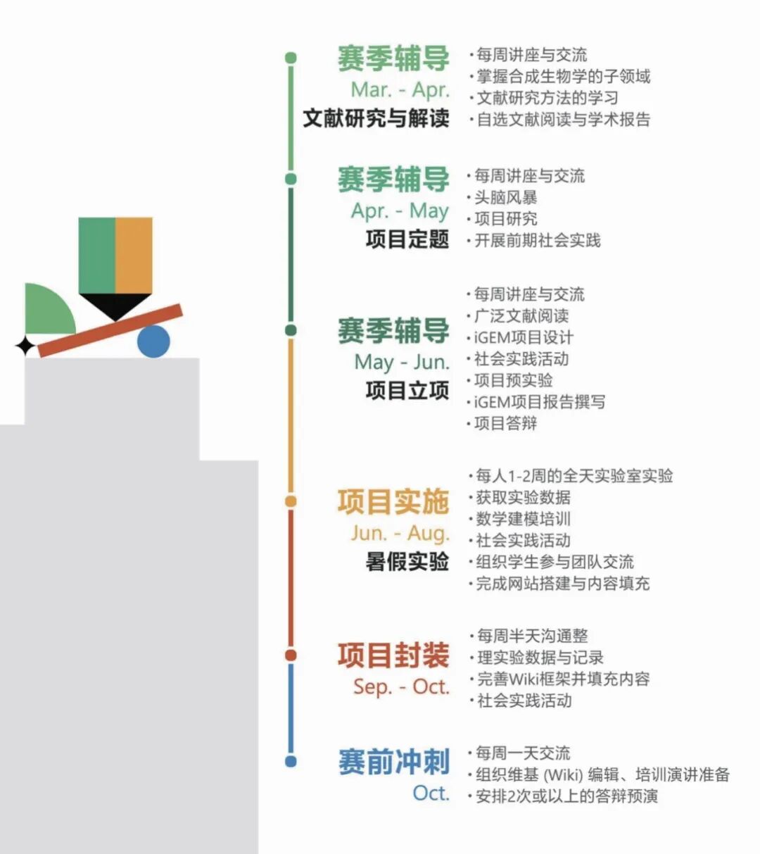 烧脑竞赛 | iGEM 国际基因工程机器大赛