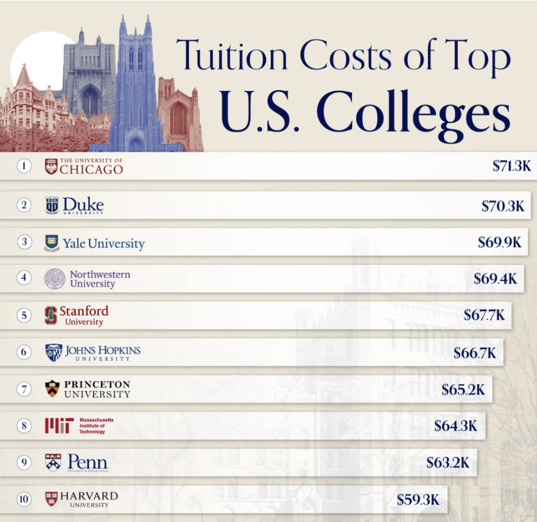 藤校放大招！耶鲁本科免学费人群曝光，普通家庭也有机会（附奖学金申请攻略）