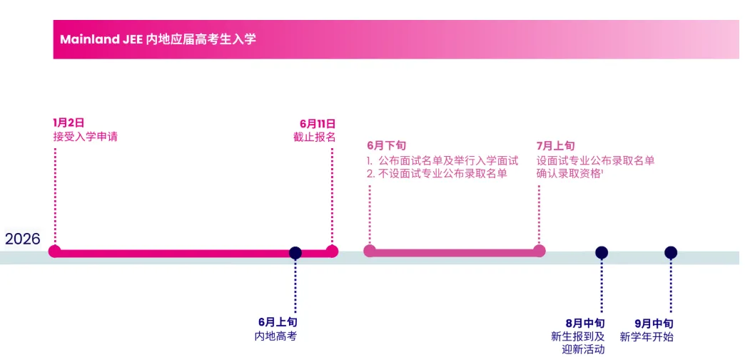 不占高考志愿！港校2026本科招生新政全解析，附学费明细！