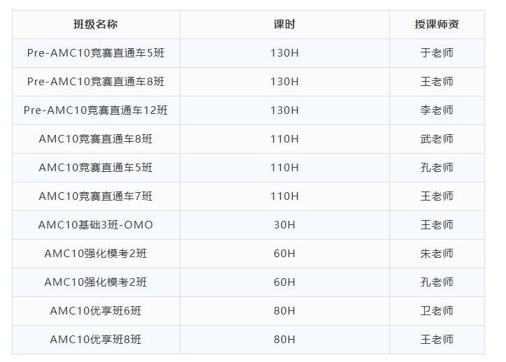 AMC10竞赛基础班/强化班/冲刺班，满足不同需求的学生！
