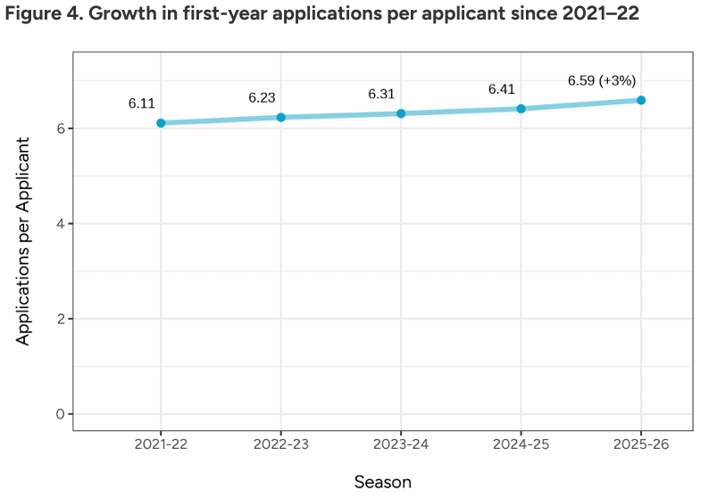 首发！CA给出美本申请6大核心趋势，好多“没想到”！2027fall就这么准备才对！
