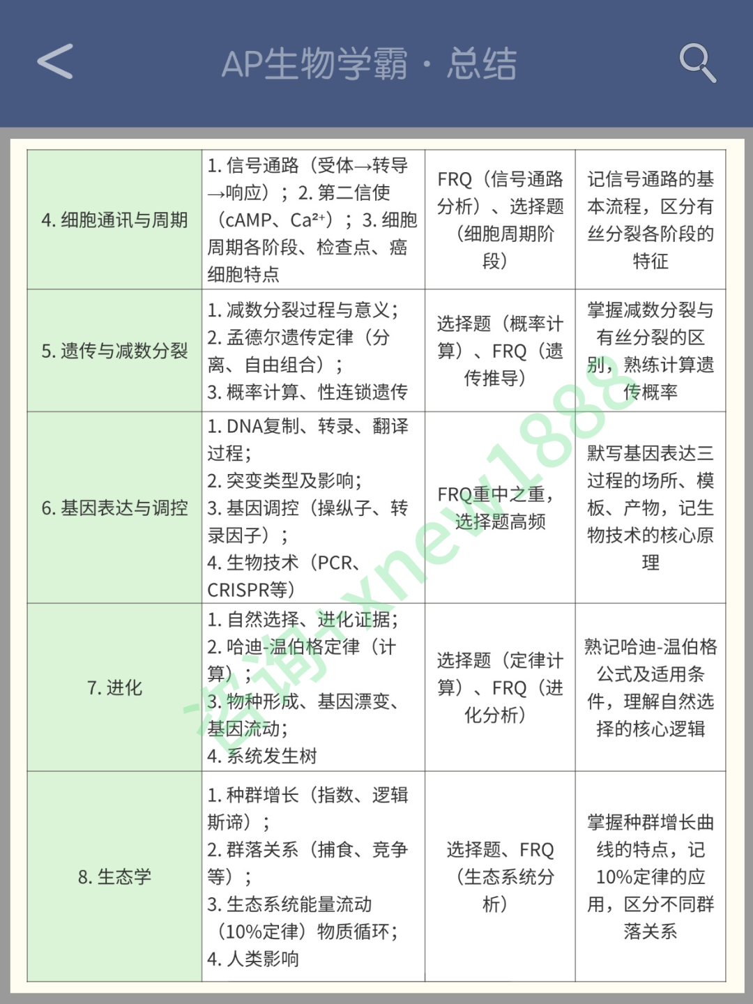 AP生物理清这些知识5分稳了!26年AP大考生物高频考点 +培训课程! AP生物理清这些知识5分稳了!26年AP大考生物高频考点 +培训课程!