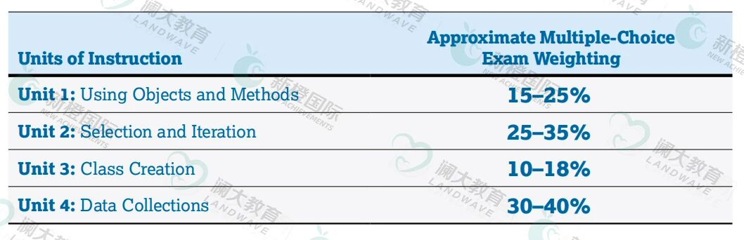 最后40天！2026年AP大考关键信息全汇总！含考试时间/形式/计算机政策/冲刺攻略......