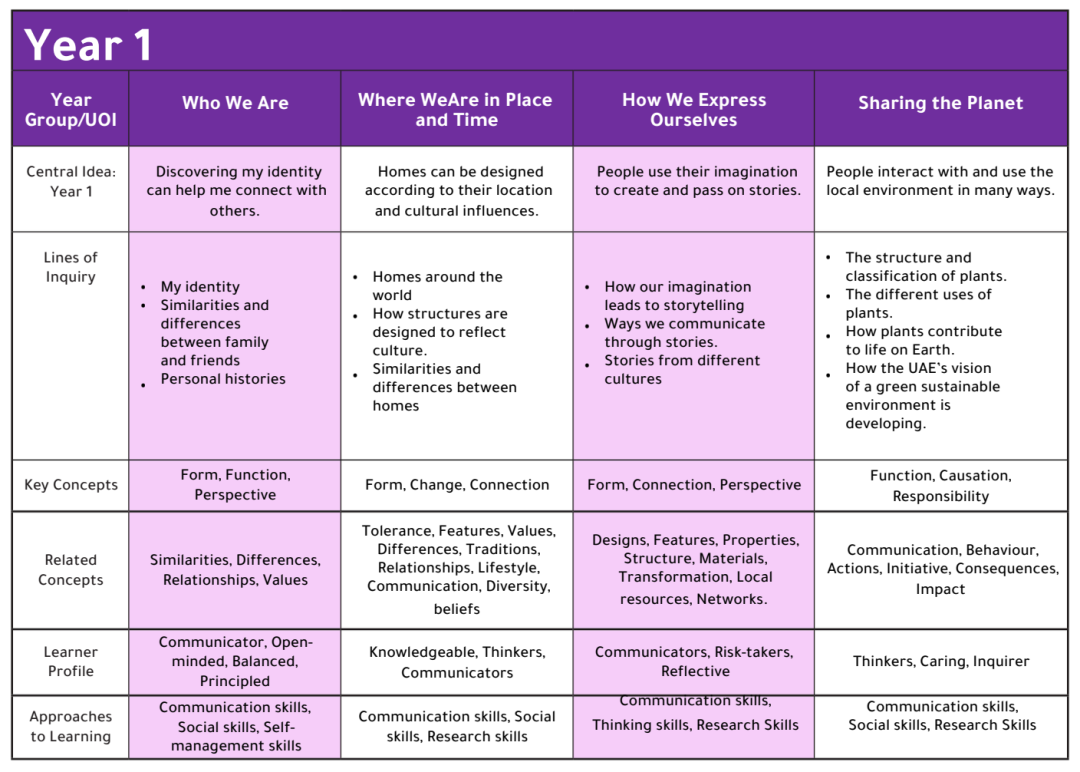阿布扎比巴廷世界学院（Bateen World Academy）入学指南