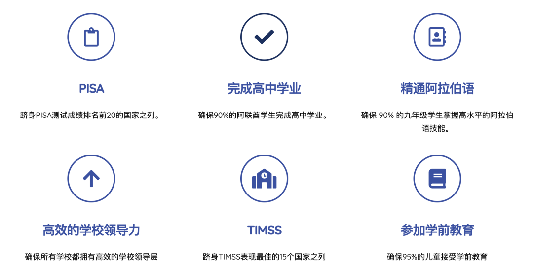 阿布扎比地平线私立学校（Horizon Private School – Branch）入学指南