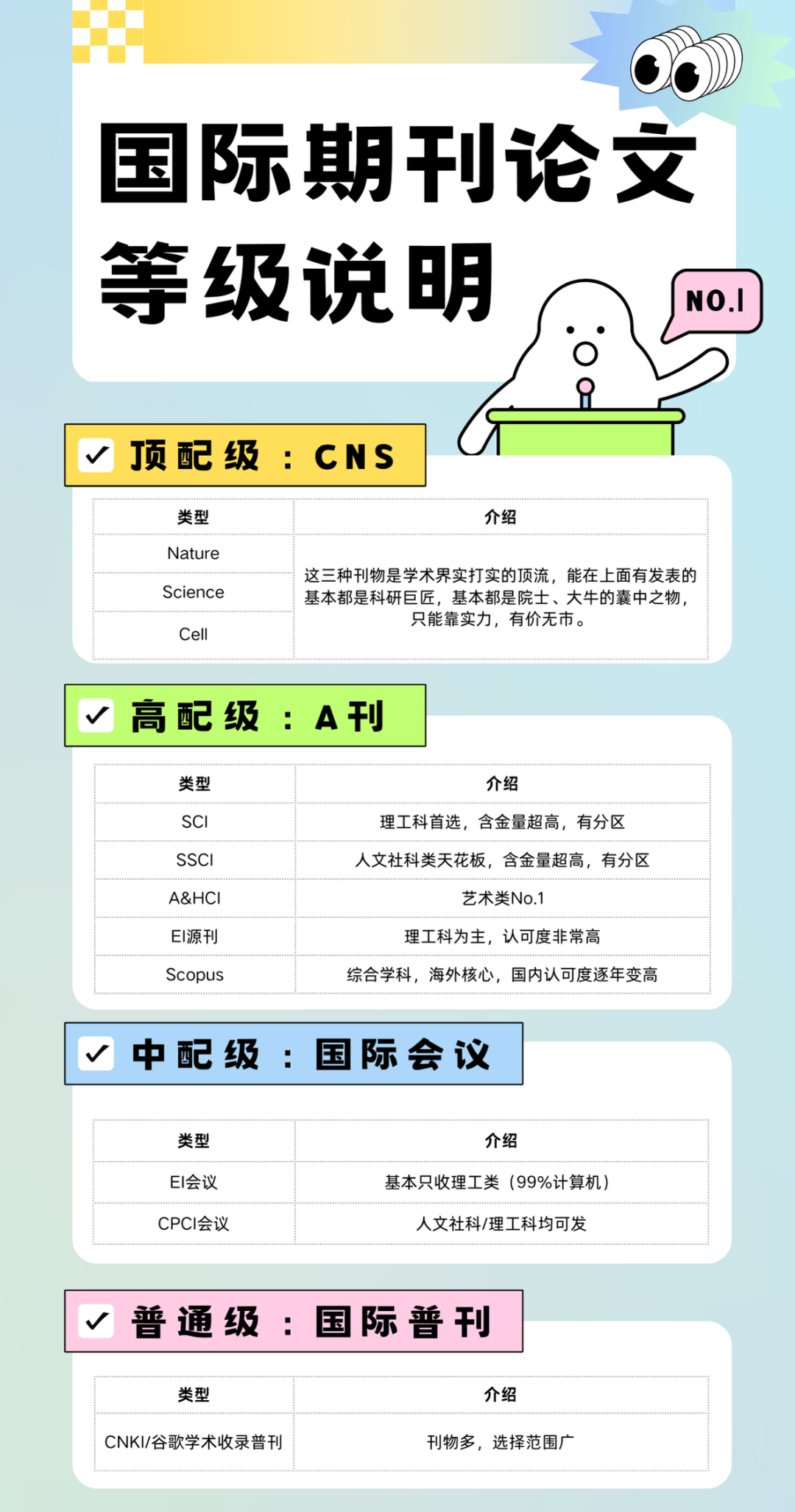 27fall暑假搞科研，才是申请弯道超车的王炸操作！