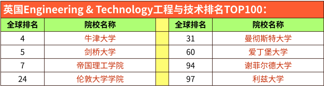 2026 QS学科排名｜英澳港新院校5大板块表现汇总