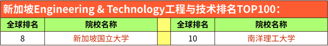 2026 QS学科排名｜英澳港新院校5大板块表现汇总