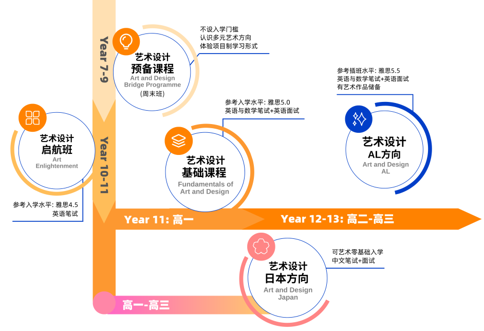 招生简章 | 上海耀华古北校区•2026-27学年秋季招生简章