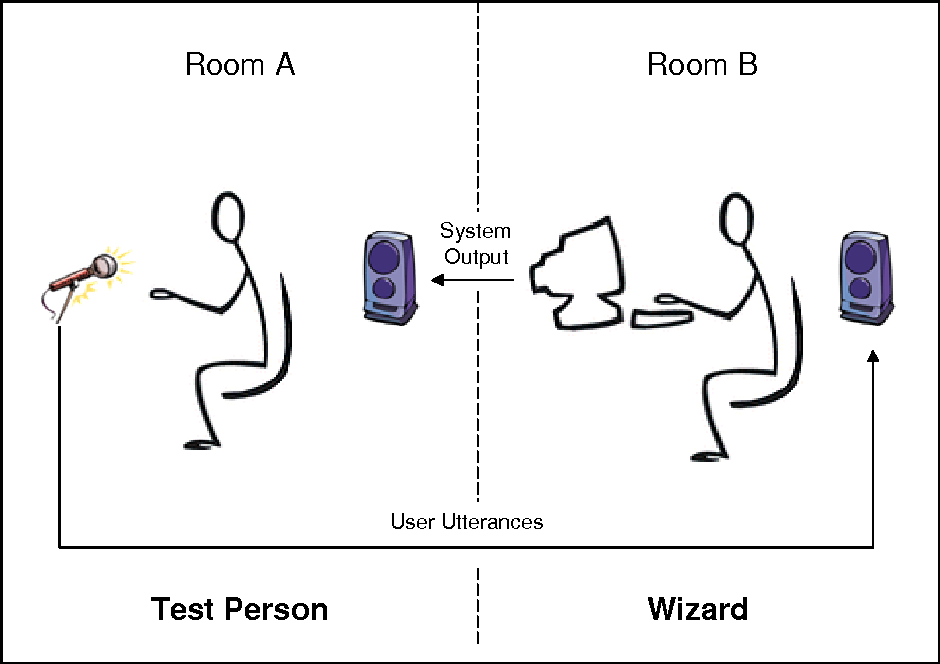 【2026 WSC Weekly】04期：你用的人工智能可能是人假扮的？